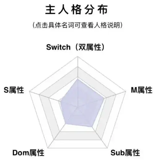 西檬之家tickle是什么?字母圈新人入圈 一