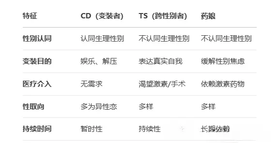 西檬之家BDSM入圈有哪些安全原则? 一